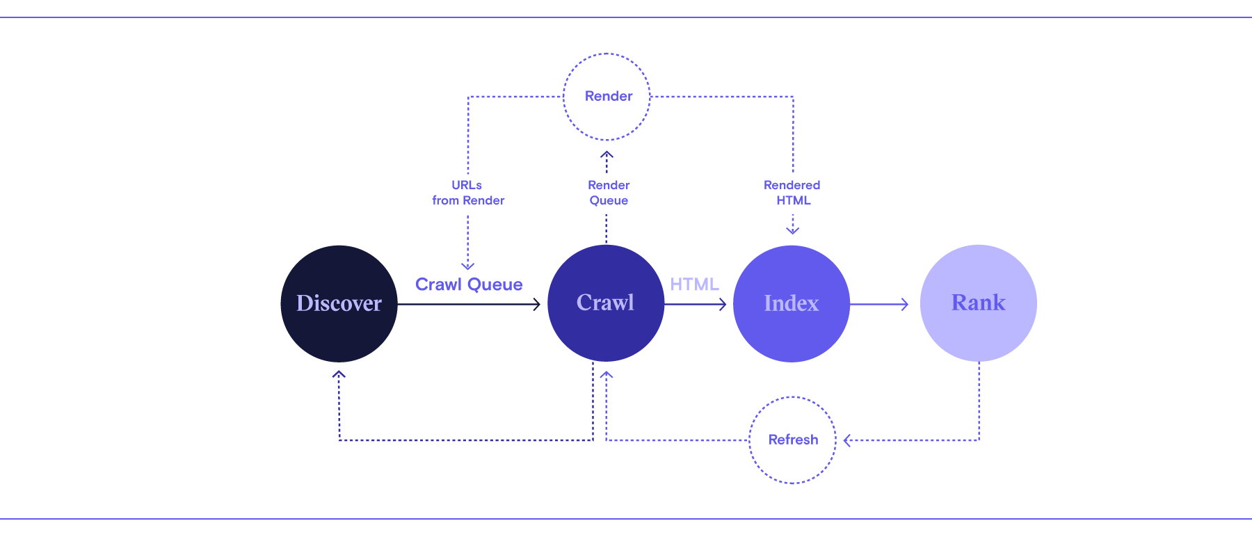 2022-11-Blog---Scaling-SEO-How-to-Create-Lasting-Organic-Growth_V2-2b