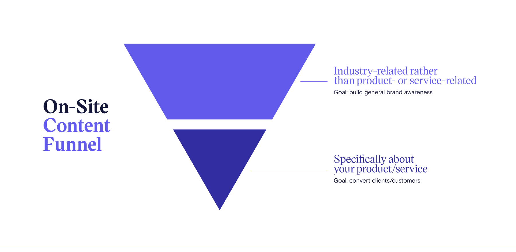 2022-11-Blog---Scaling-SEO-How-to-Create-Lasting-Organic-Growth_V2-3b