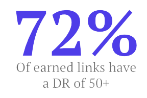 72 Percent Of Earned Links Have a DR or 50