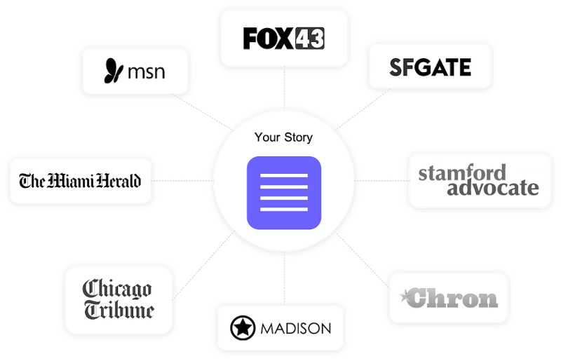 A chart displaying the various news sites your story can reach. 
