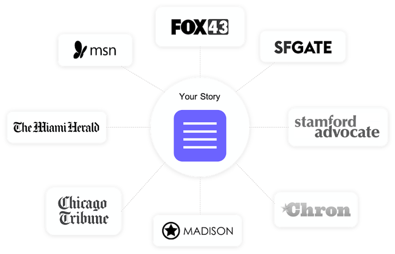 A chart displaying the various news sites your story can reach.